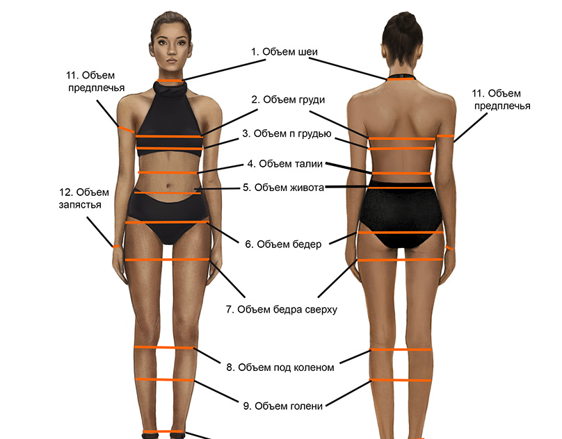 Как провести замер фигуры для покупки онлайн?